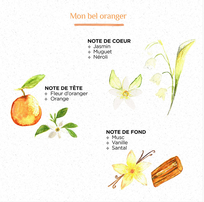 Spray d’ambiance [fleur d’oranger]