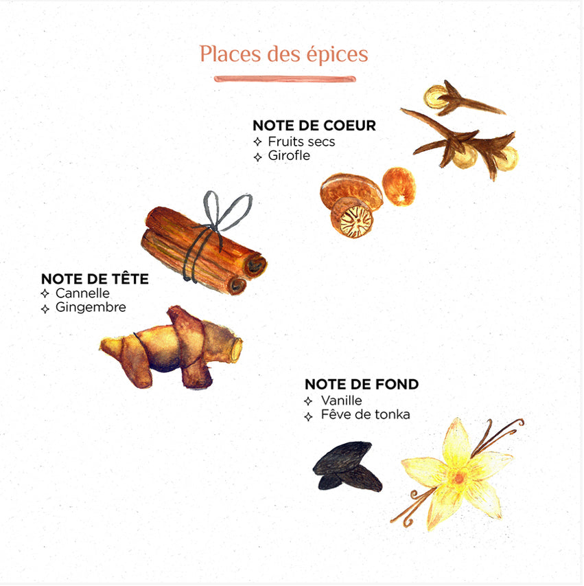 Spray d’ambiance [place des épices]